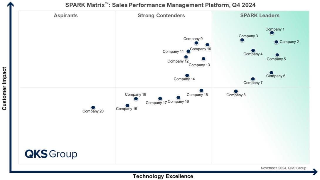 Sales Performance Management Tools