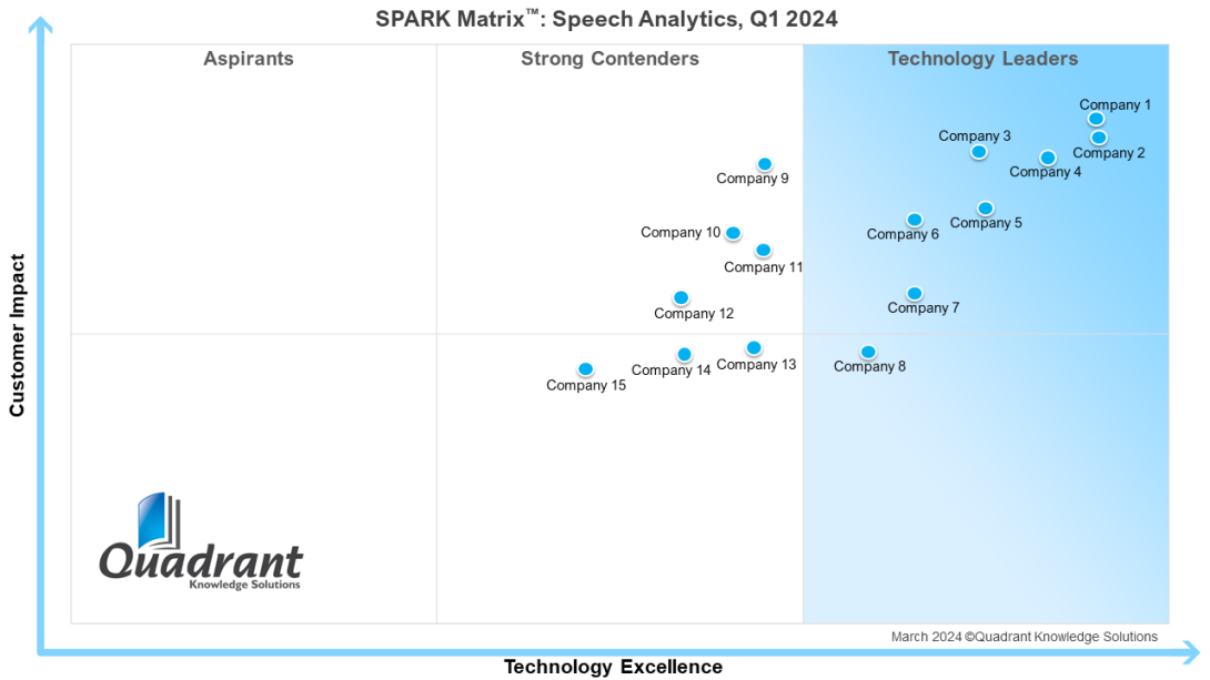 Speech Analytics