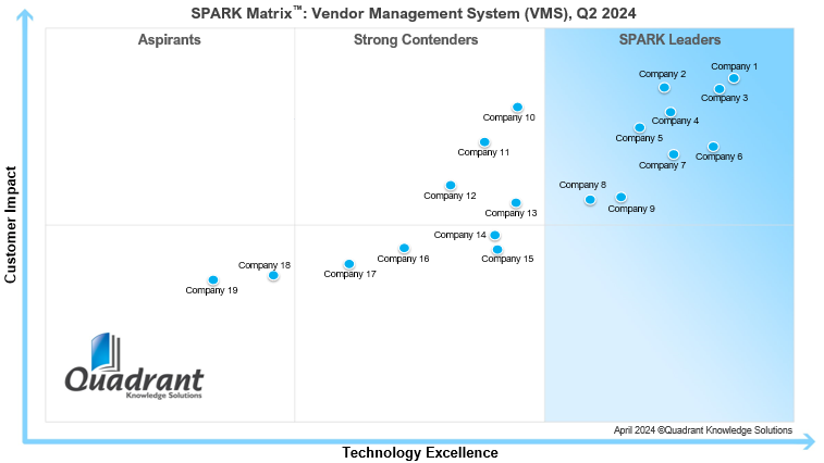Vendor Management System