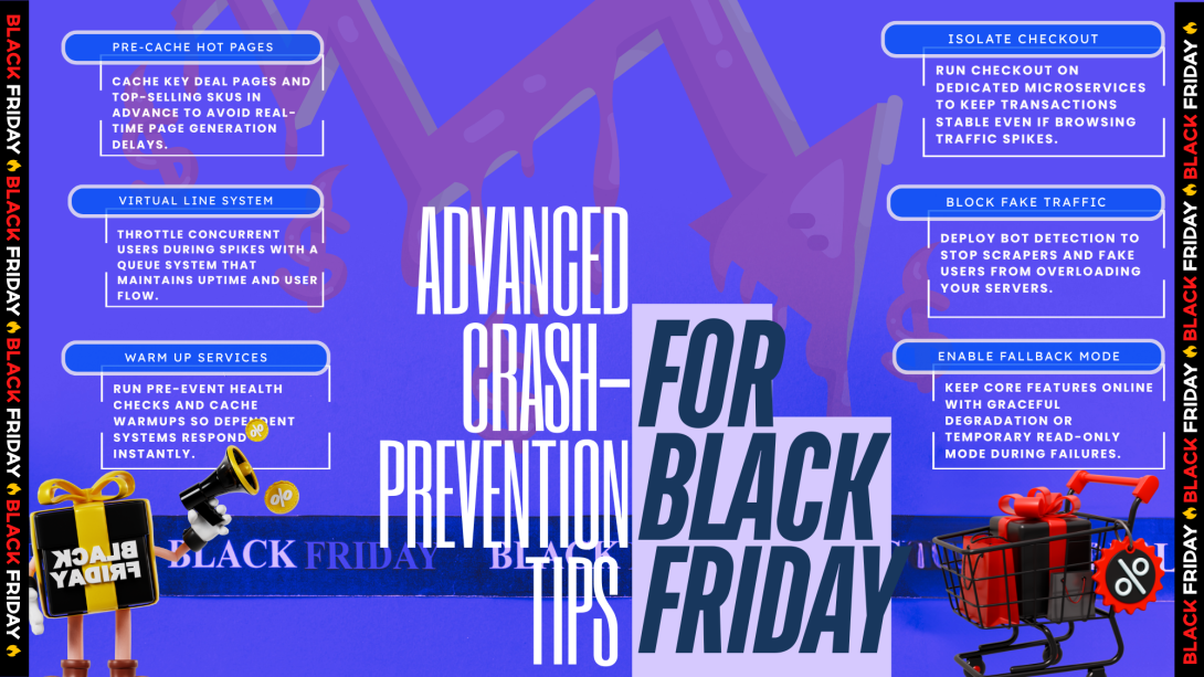 Advanced crash prevention tips for Black Friday — infographic showing six strategies including pre-caching hot pages, virtual queue systems, service warm-ups, isolating checkout, blocking fake traffic, and enabling fallback mode, created by Infosprint Technologies.