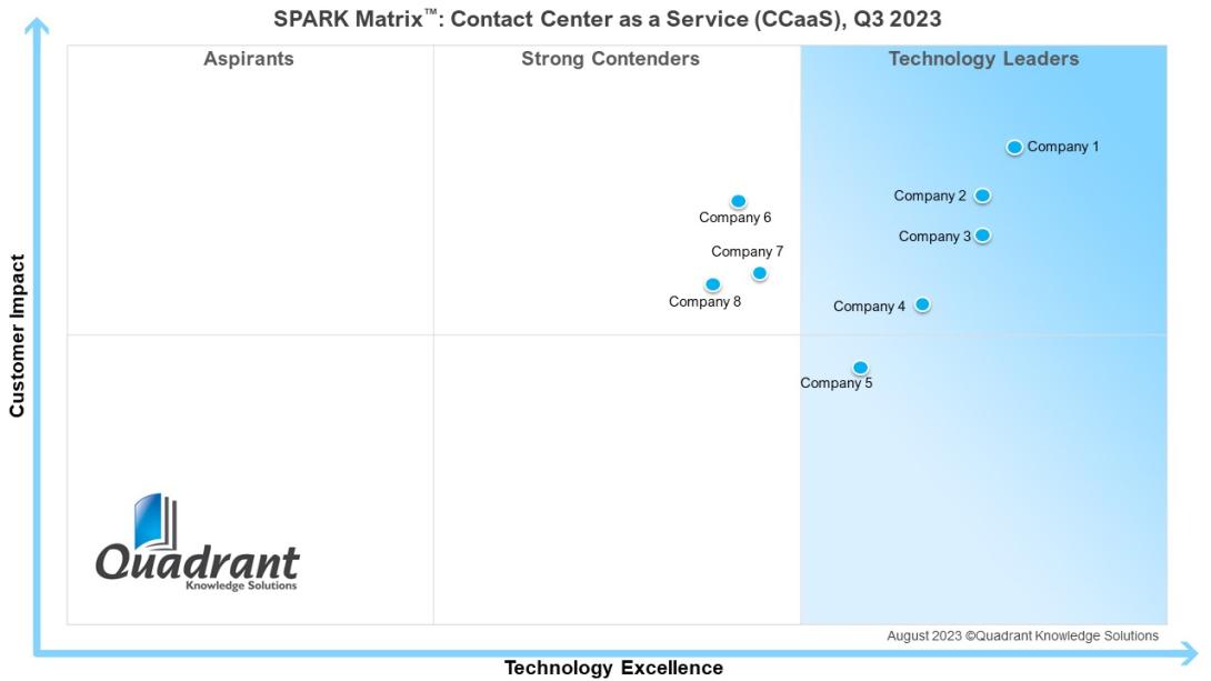 Contact Center as a Service