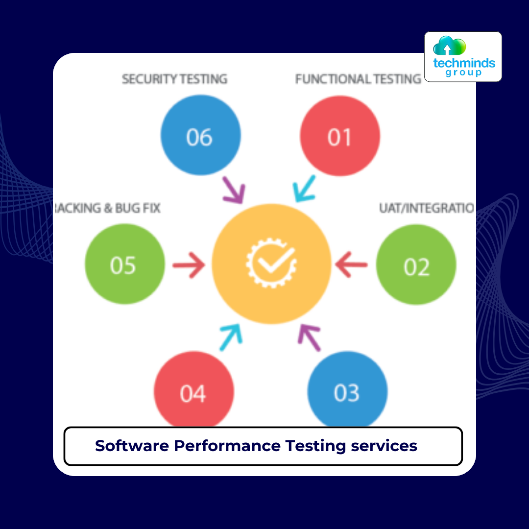 Performance accessibility testing services