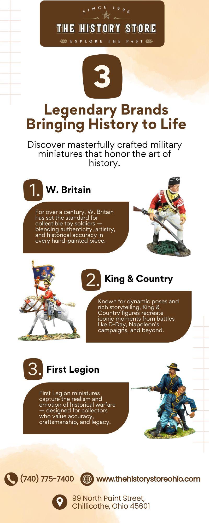 W Britain Toy Soldiers, Britains Toy Soldiers For Sale, Toy Soldiers For Sale, Military Collectibles, Historical Dioramas, First Legion Miniatures, Nepoleonics In Miniature, Napoleonic war Miniatures, Alamo Miniature