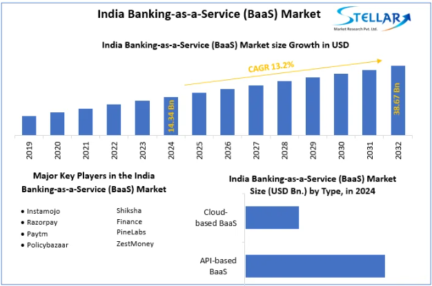 The banking and finance industry has historically been the most hesitant to accept new technology and developments quickly.