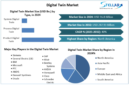 A digital twin is a sophisticated digital representation of a tangible entity, be it an object, person, or process. It exists within a digital environment that mirrors its real-world context.