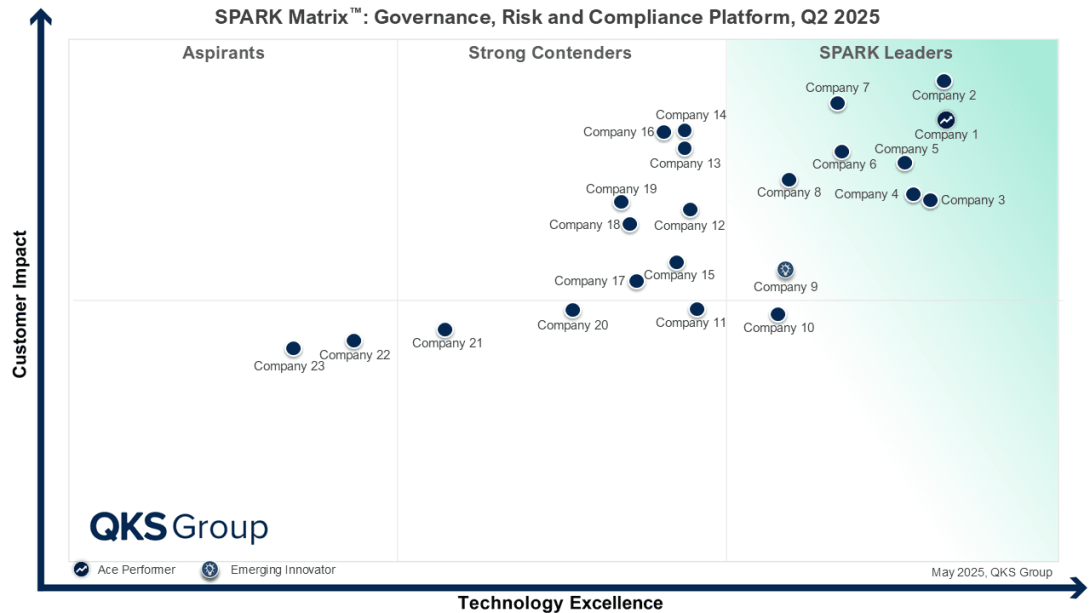  Governance, Risk and Compliance (GRC) platform. 