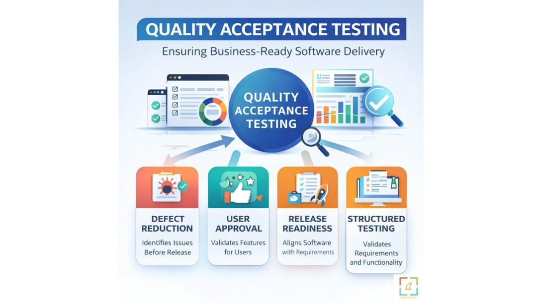 Quality acceptance testing ensuring business ready software delivery