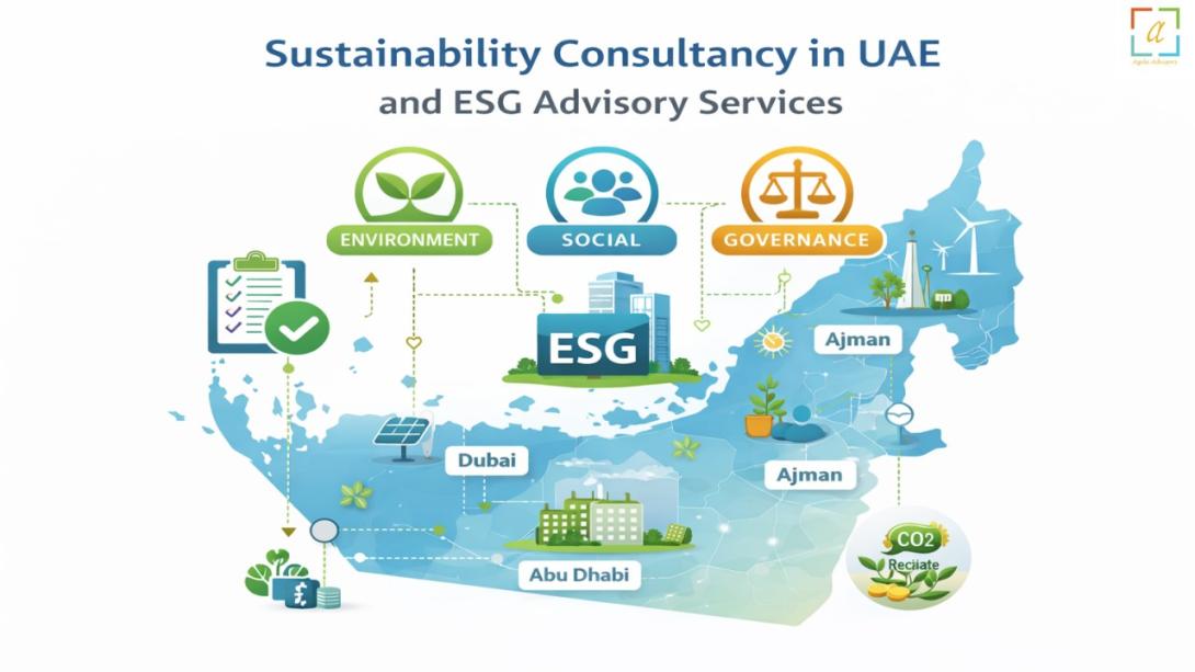 UAE map illustrating sustainability consultancy and ESG consulting services across all emirates