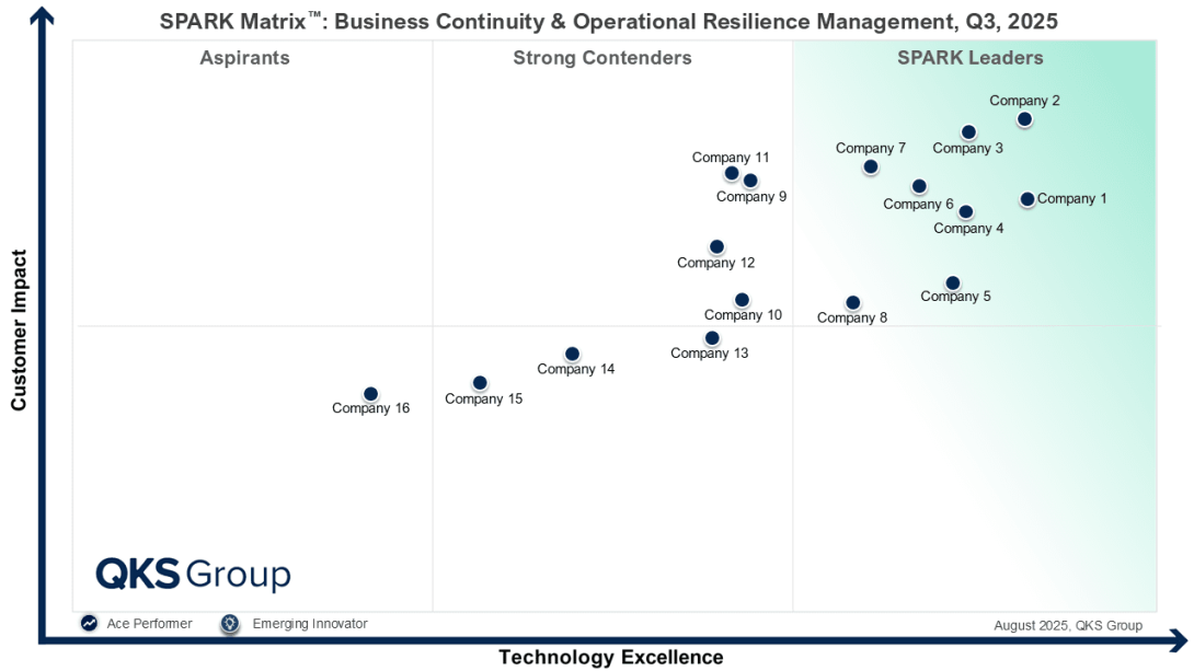 Business Continuity and Operational Resilience