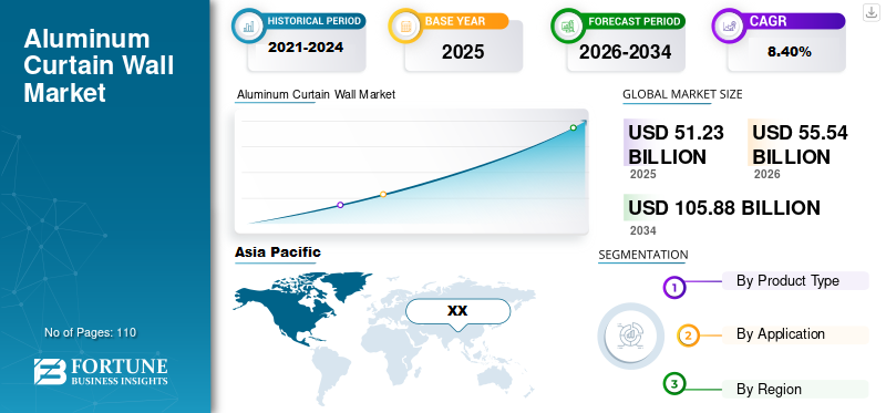 Aluminum Curtain Wall, Aluminum Curtain Wall Industry, Aluminum Curtain Wall Market, Aluminum Curtain Wall Market Size, Aluminum Curtain Wall Market Share, Aluminum Curtain Wall Market Trends, Aluminum Curtain Wall Market Growth, Aluminum Curtain Wall Market Demand