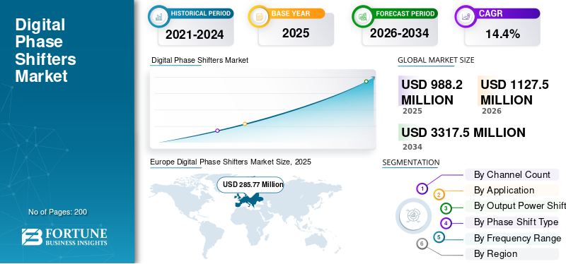 Digital Phase Shifters, Digital Phase Shifters Industry, Digital Phase Shifters Market, Digital Phase Shifters Market Size, Digital Phase Shifters Market Share, Digital Phase Shifters Market Trends, Digital Phase Shifters Market Growth, Digital Phase Shifters Market Demand