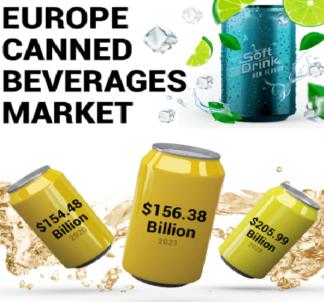 Europe Canned Beverages, Europe Canned Beverages Industry, Europe Canned Beverages Market, Europe Canned Beverages Market Size, Europe Canned Beverages Market Share, Europe Canned Beverages Market Trends, Europe Canned Beverages Market Growth, Europe Canned Beverages Market Demand
