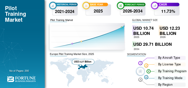 Pilot Training, Pilot Training Industry, Pilot Training Market, Pilot Training Market Size, Pilot Training Market Share, Pilot Training Market Trends, Pilot Training Market Growth, Pilot Training Market Demand