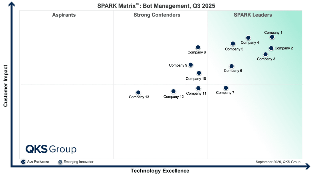 bot management, bot management solutions, bot management software, bot management market, bot detection tools, bots, antibot, security, information security, malicious bot protection, AI in bot management, automated bot attacks, web security solutions, API security, bot mitigation techniques, cybersecurity, bot traffic management, cloud bot management, web application security, bot management platform, anti bot technology