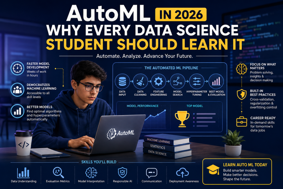 Explore the best AutoML tools for students in 2026. Compare Auto-Sklearn, H2O AutoML, TPOT, AutoGluon, Google Vertex AI, and Azure ML.
