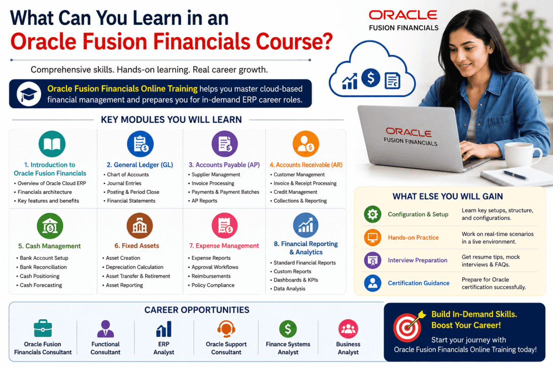 Oracle Fusion Financials Training, Oracle Fusion Financials Online Training