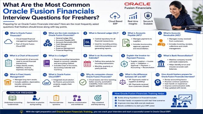 Fusion Financials Online Training, Oracle Fusion Financials Course, Oracle Fusion Financials Training, Oracle Fusion Financials Online Training