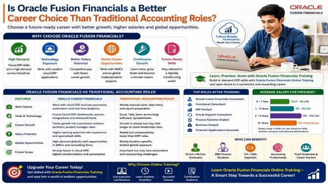 Oracle Fusion Financials Training, Oracle Fusion Financials Online Training, Oracle Cloud Financials Training Online, Oracle Fusion Financials Course