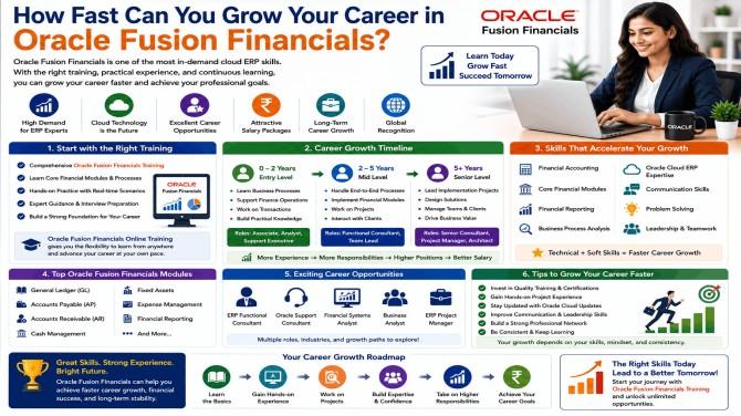 Oracle Fusion Financials Training, Oracle Fusion Financials Online Training