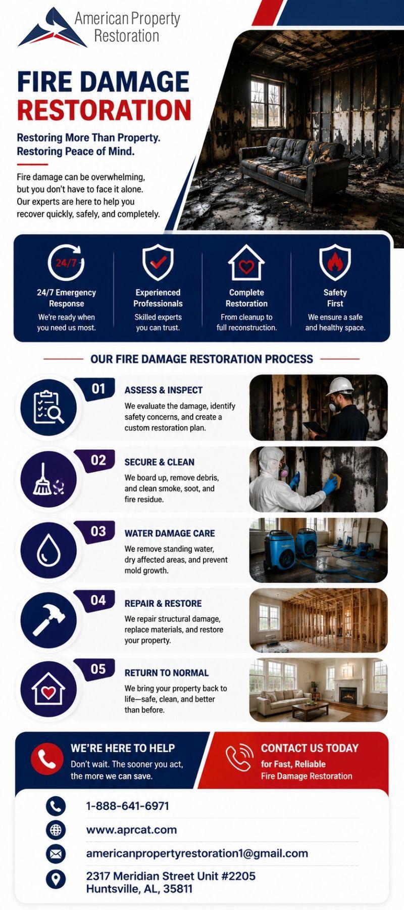 Fire Damage Restoration Hazel Green