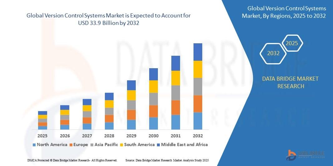 market size