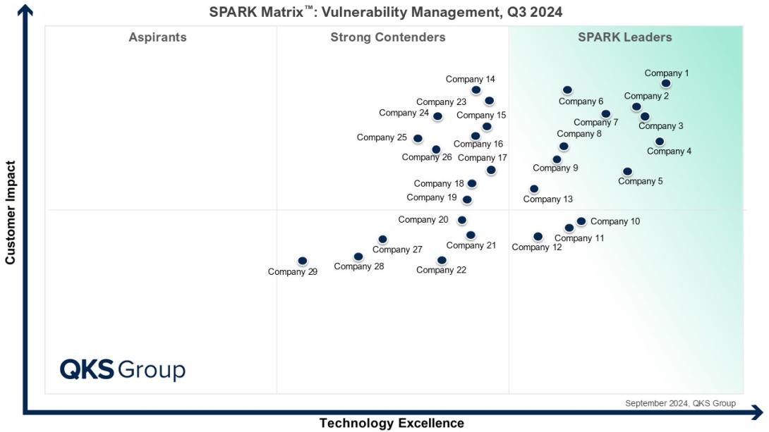 vulnerability management, vulnerability management solutions, vulnerability assessment, cybersecurity, threat intelligence, IT security, network security, cloud security, application security, endpoint security, vulnerability management tools, patch management, vulnerability management system, managed detection response, vulnerability management platform, threat and vulnerability management, vulnerability remediation, AI in cybersecurity, security, vulnerability management market, security compliance, gover
