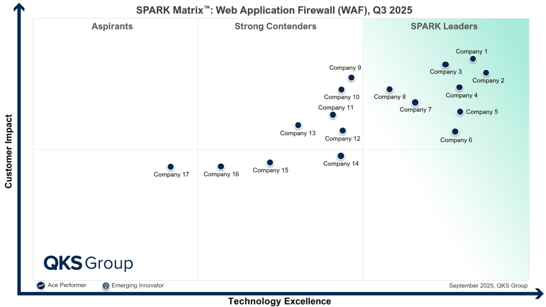 web application firewall, WAF, Web Application Firewall Software, WAF solutions, SPARK Matrix WAF, web security, application security, cloud WAF, hybrid WAF, WAF vendors, web application protection, cyber threat protection, automated threat detection, WAF deployment, web app security tools, WAF cybersecurity