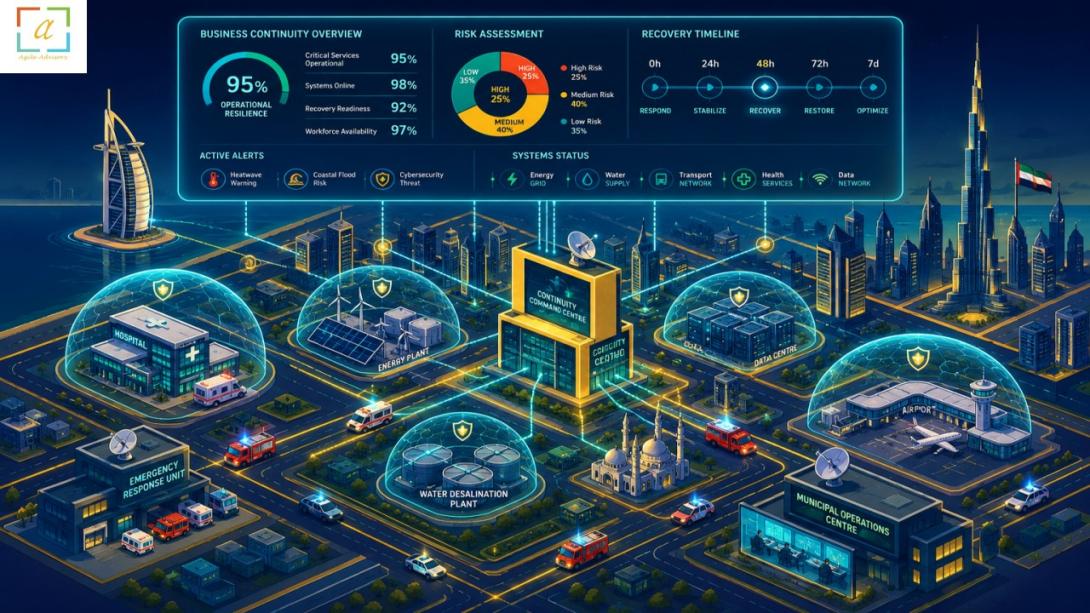 Discover how NCEMA 7000 consultants, ISO 22301 consultants, and BCM consultants help UAE organisations achieve regulatory compliance and build operational resilience. Expert guidance for business continuity success.