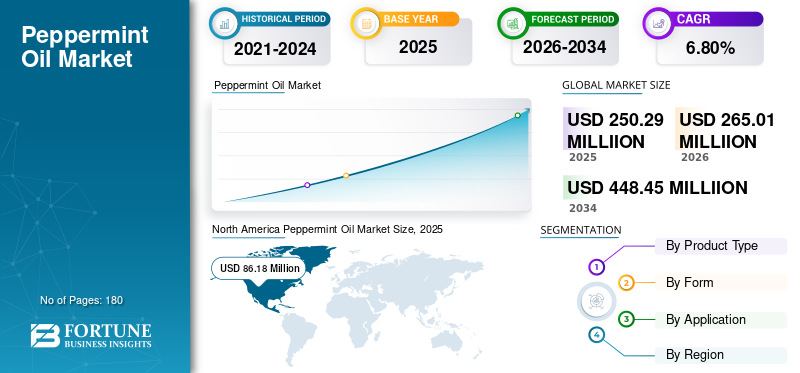 Peppermint Oil, Peppermint Oil Industry, Peppermint Oil Market, Peppermint Oil Market Size, Peppermint Oil Market Share, Peppermint Oil Market Trends, Peppermint Oil Market Growth, Peppermint Oil Market Demand