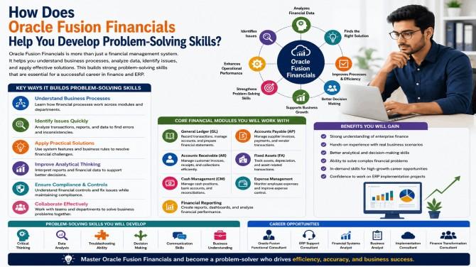 Fusion Financials Online Training, Oracle Fusion Financials Course, Oracle Fusion Financials Training, Oracle Fusion Financials Online Training
