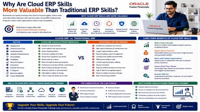 Fusion Financials Online Training, Oracle Fusion Financials Course, Oracle Fusion Financials Training, Oracle Fusion Financials Online Training