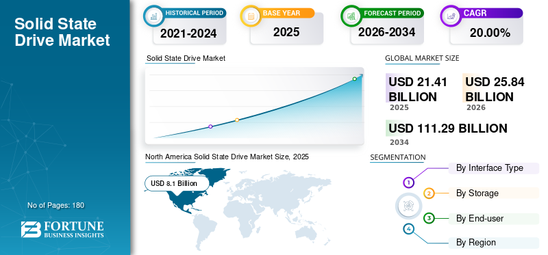 Solid State Drive, Solid State Drive Industry, Solid State Drive Market, Solid State Drive Market Size, Solid State Drive Market Share, Solid State Drive Market Trends, Solid State Drive Market Growth, Solid State Drive Market Demand