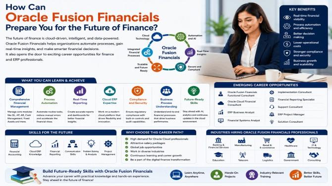 Oracle Fusion Financials Training, Oracle Fusion Financials Online Training, Oracle Cloud Financials Training Online, Oracle Fusion Financials Course