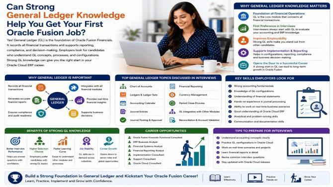 Oracle Fusion Financials Training, Oracle Fusion Financials Online Training, Oracle Cloud Financials Training Online, Oracle Fusion Financials Course