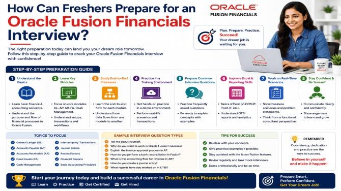Oracle Fusion Financials Training, Oracle Fusion Financials Online Training, Oracle Cloud Financials Training Online, Oracle Fusion Financials Course