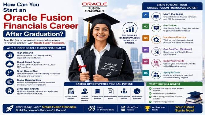 Oracle Fusion Financials Training, Oracle Fusion Financials Online Training, Oracle Cloud Financials Training Online, Oracle Fusion Financials Course