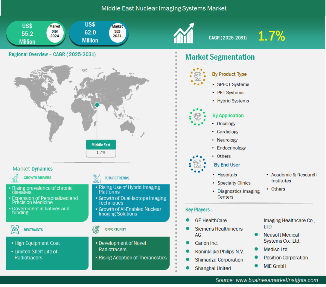Nuclear Imaging Systems Market