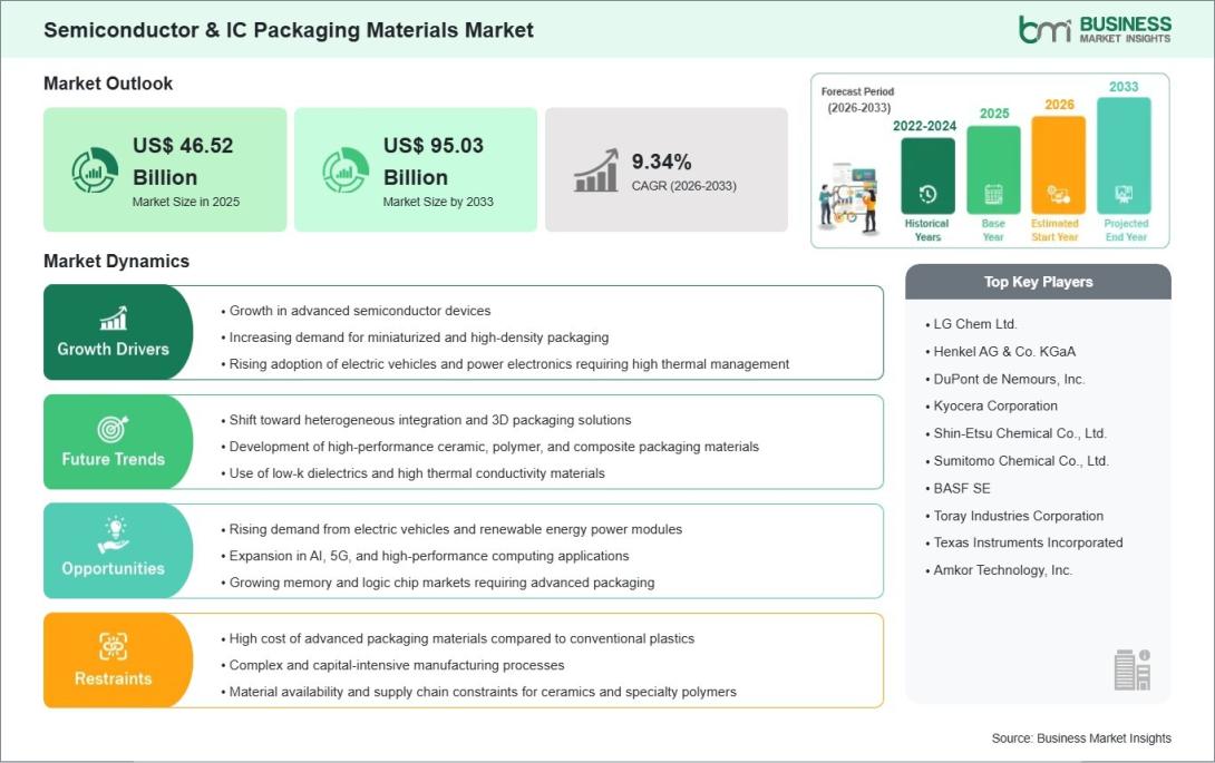 Tobacco Packaging Market