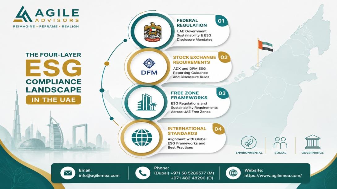 Navigating UAE ESG reporting frameworks and meeting the May 2026 compliance deadline requires expert guidance. Discover how an ESG consultant can help your organization master mandatory ESG and sustainability reporting requirements.
