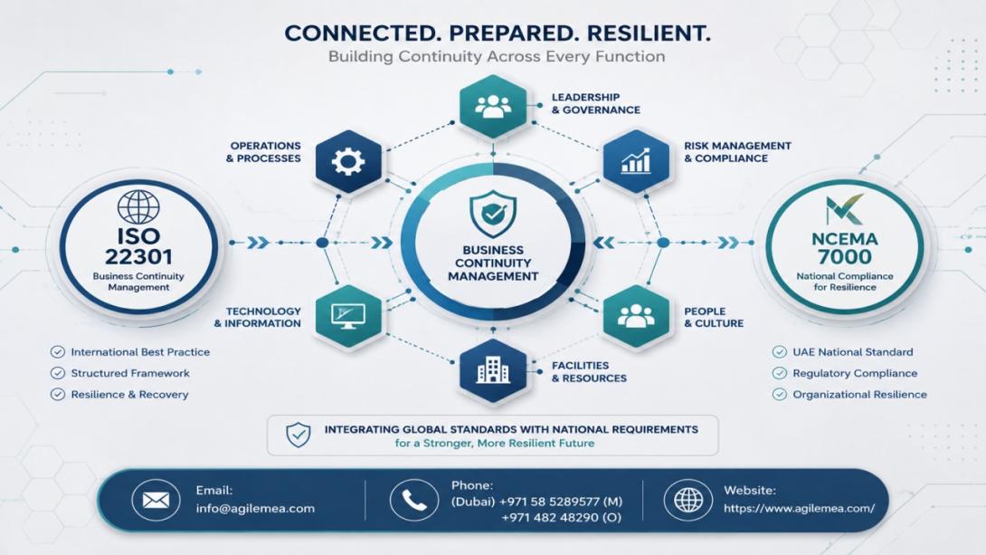 Discover why engaging expert BCM consultants is essential for UAE organizations. This article explores the critical roles of ISO 22301 consultants and NCEMA 7000 consultants in building regulatory compliance and organizational resilience.