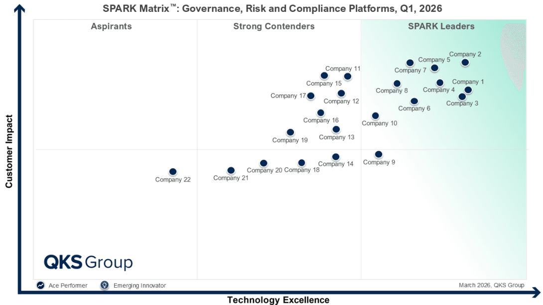 GRCSoftware, GRCSoftwarePlatforms, BestGRCPlatforms, GRCPlatformComparison, GRCVendors, GRCTools, GRCSolutions, GRCPlatformVendors, GRCPlatforms, GRCTechnology, GRC, GovernanceRiskCompliance, GovernanceRiskAndCompliance, RiskManagement, ComplianceManagement, RiskTech, GRCMarket, GRCPlatformEvaluation, EnterpriseRiskManagement, IntegratedRiskManagement
