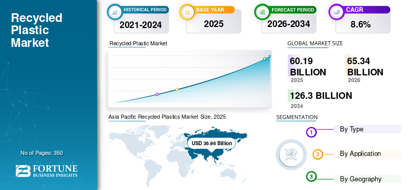 Recycled Plastics, Recycled Plastics Industry, Recycled Plastics Market, Recycled Plastics Market Size, Recycled Plastics Market Share, Recycled Plastics Market Trends, Recycled Plastics Market Growth, Recycled Plastics Market Demand