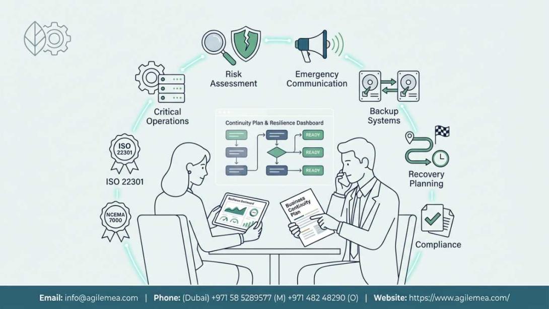 Discover how ISO 22301 consultants, NCEMA 7000 consultants in UAE, and BCM consultants in UAE help organizations strengthen resilience, improve continuity planning, prepare for disruption, and build practical recovery capabilities across critical business operations.
