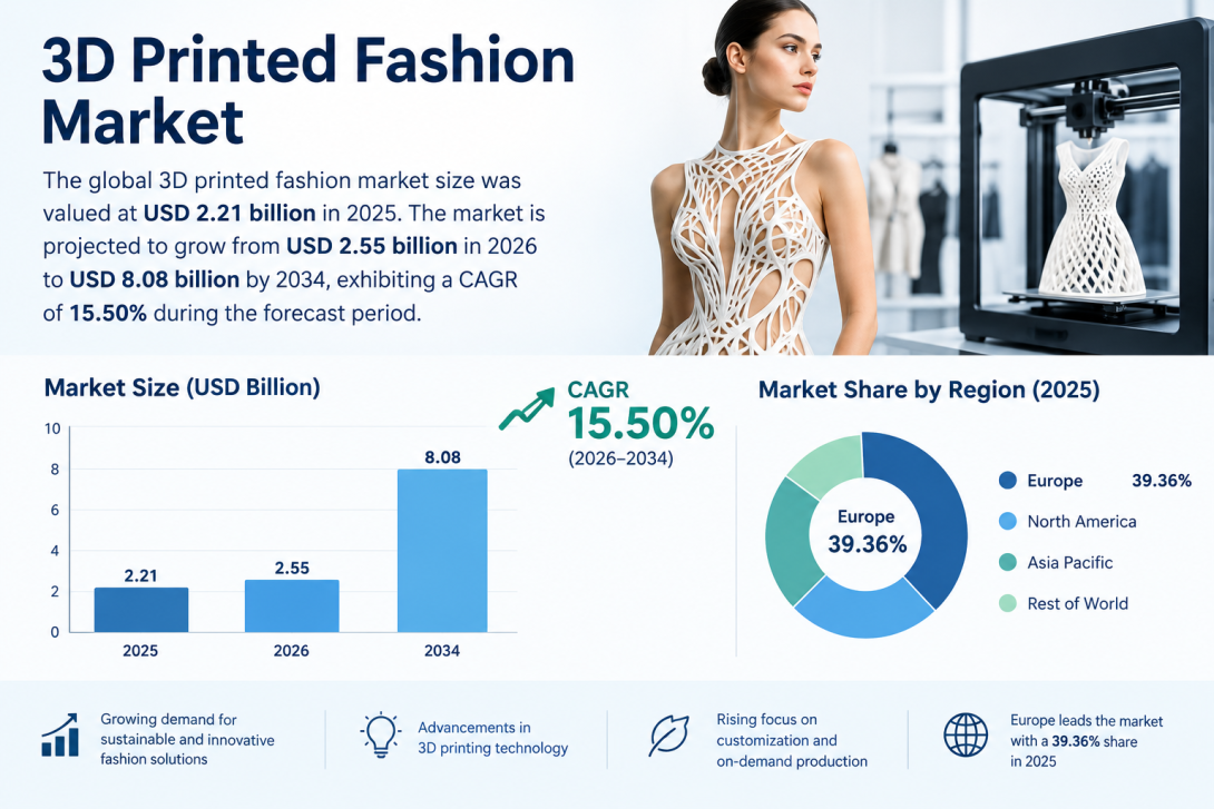 3D Printed Fashion Market Development, Technological Advancements and Growth Forecast 2026–2034