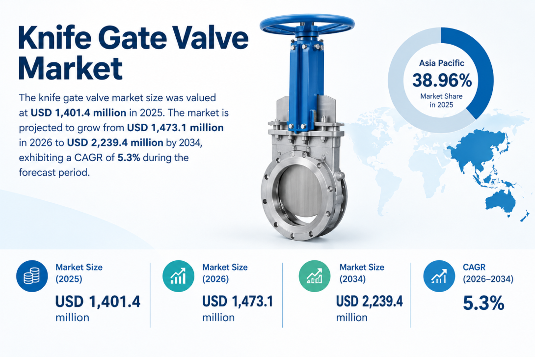 Knife Gate Valves Market by Type, Application and Region, 2026–2034