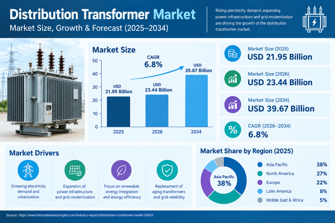 Data Visualization Market Analysis by Component, Application, and Region 2026–2034