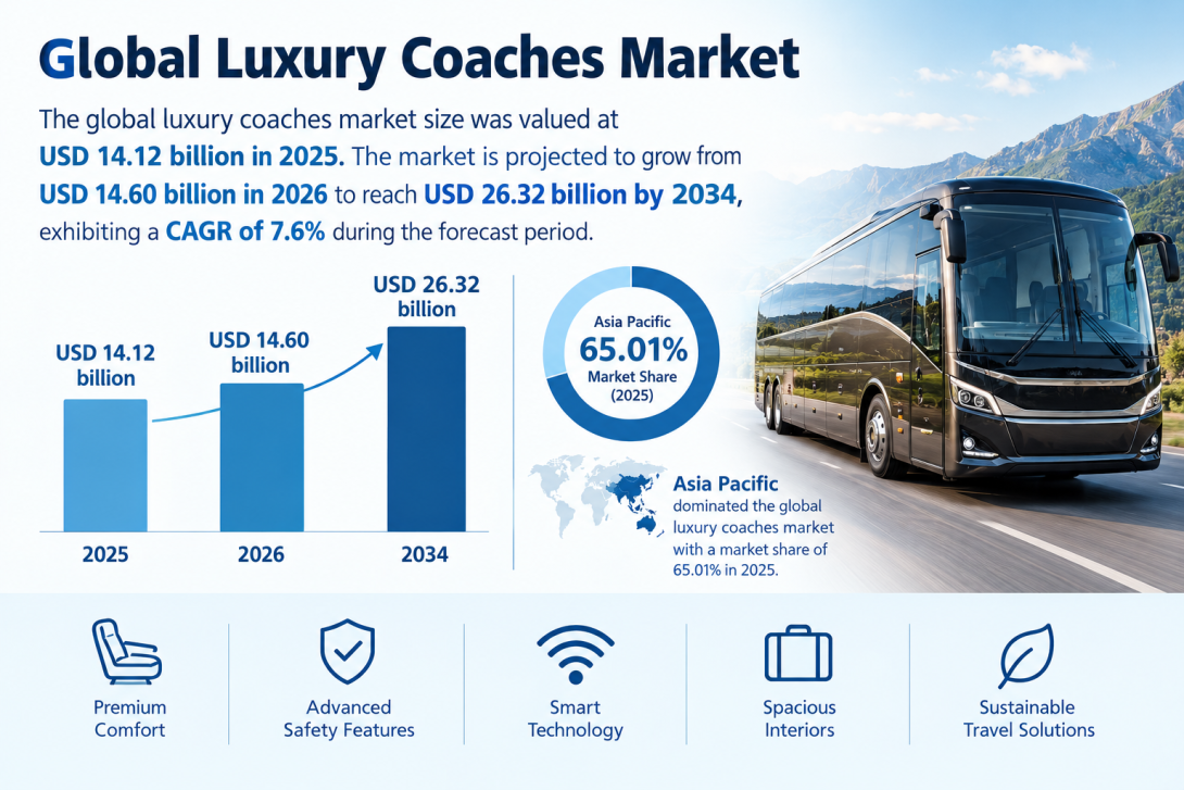 Luxury Coaches Market Future Outlook 2034