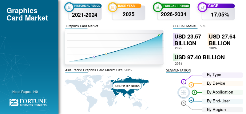 Graphics Card, Graphics Card Industry, Graphics Card Market, Graphics Card Market Size, Graphics Card Market Share, Graphics Card Market Trends, Graphics Card Market Growth, Graphics Card Market Demand