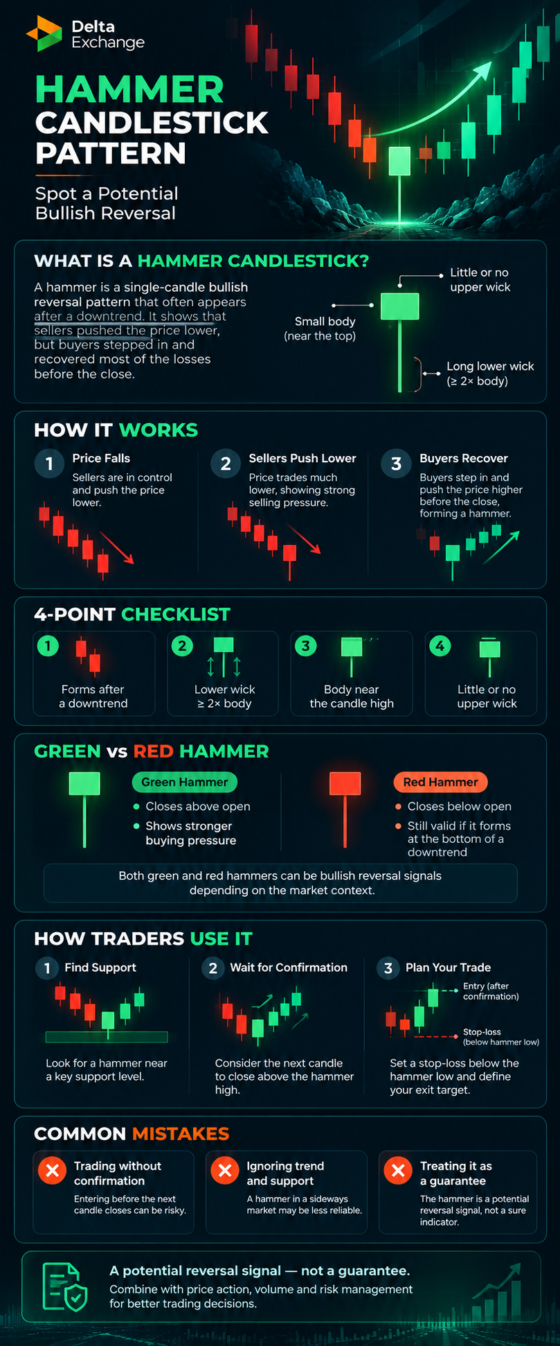 Hammer Candlestick Pattern