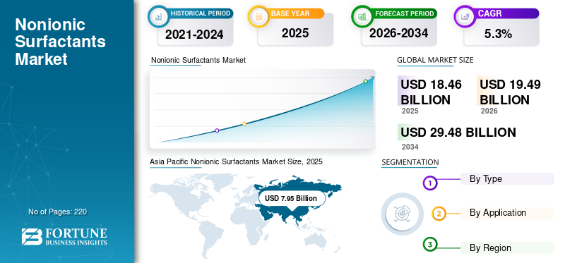 Nonionic Surfactants, Nonionic Surfactants Industry, Nonionic Surfactants Market, Nonionic Surfactants Market Size, Nonionic Surfactants Market Share, Nonionic Surfactants Market Trends, Nonionic Surfactants Market Growth, Nonionic Surfactants Market Demand